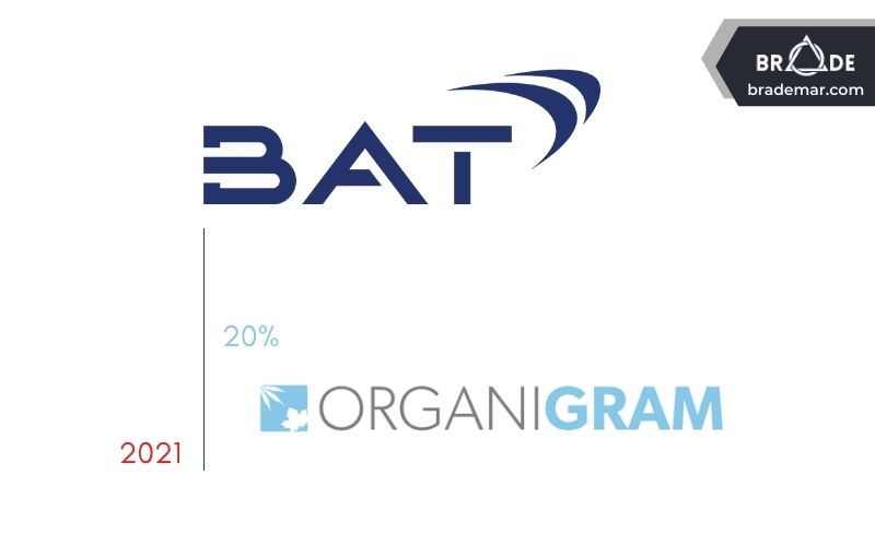 Năm 2021, BAT đã mua gần 20% cổ phần của OrganiGram