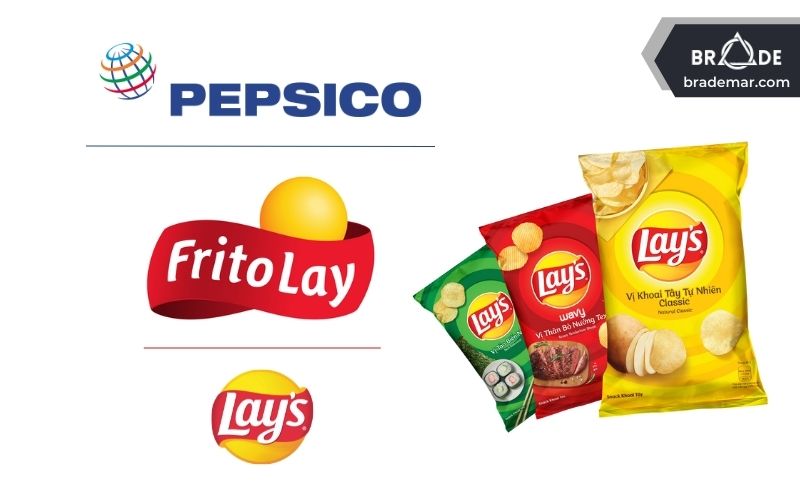 Frito Company sáp nhập với Lay