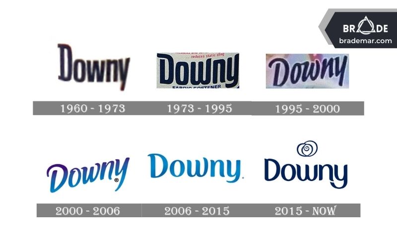 Logo của Downy qua các thời kỳ