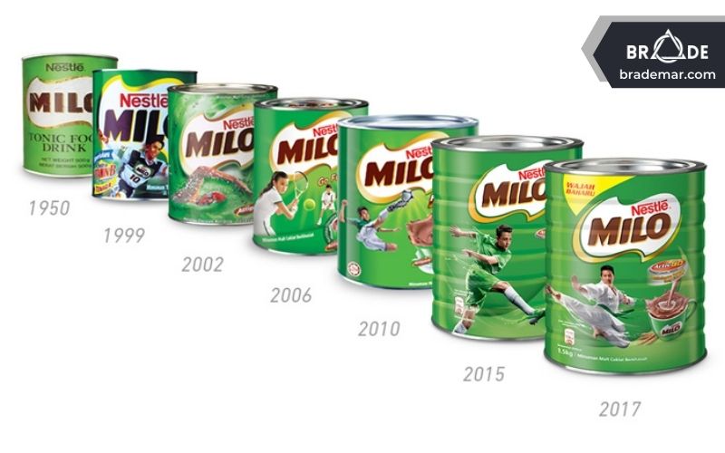 Logo của Milo qua các thời kỳ