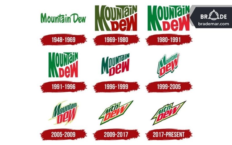 Logo của Mountain Dew qua các thời kỳ
