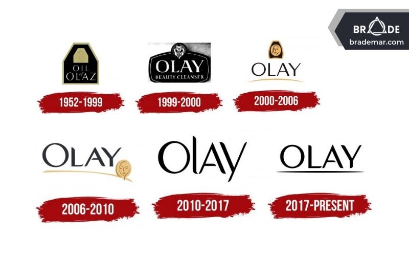 Logo của Olay qua các thời kỳ