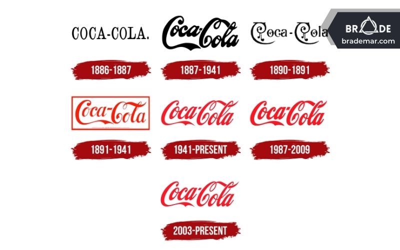 Logo của thương hiệu Coca-Cola qua các thời kỳ