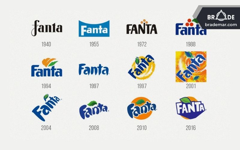 Logo của thương hiệu Fanta qua các thời kỳ