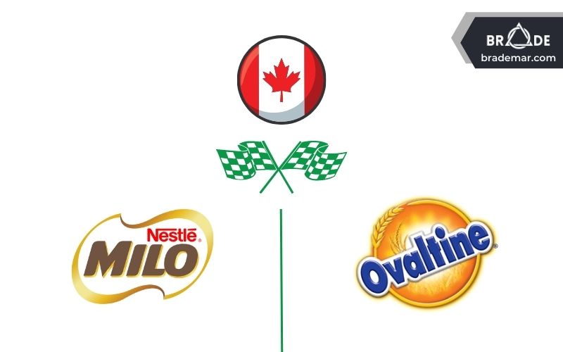 Ở Canada, Milo cạnh tranh với thương hiệu Ovaltine của Anh