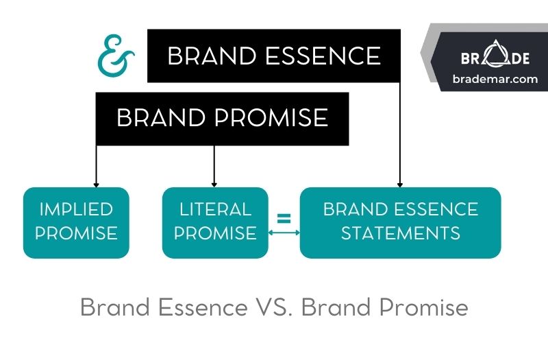 Phân biệt Brand Essence và Brand Promise