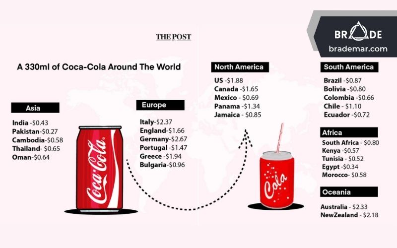 Chiến lược giá của Coca Cola 1