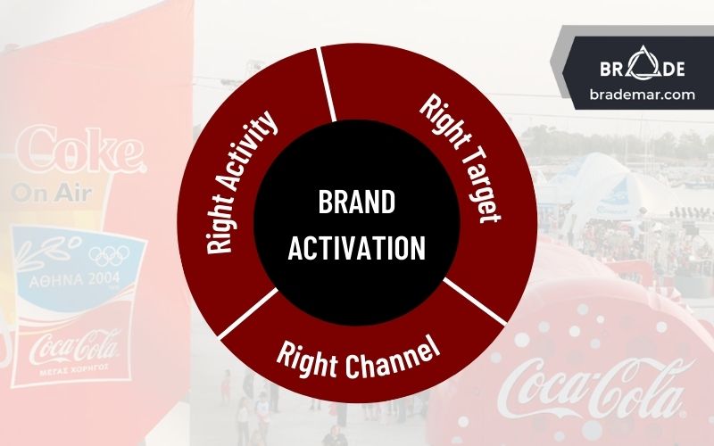 3 nguyên tắc quan trọng khi xây dựng Brand Activation