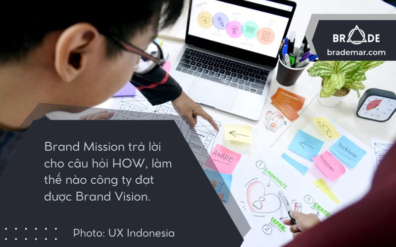 Brand Mission trả lời cho câu hỏi HOW, làm thế nào công ty đạt được Brand Vision