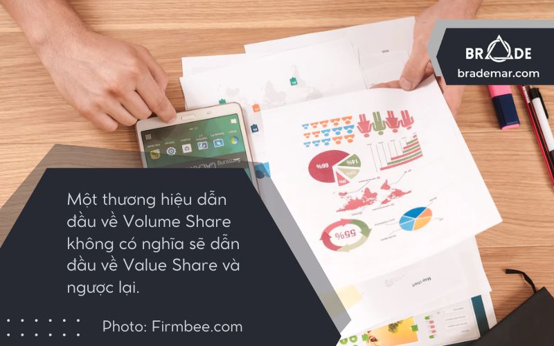 Một thương hiệu dẫn đầu về Volume Share không có nghĩa sẽ dẫn đầu về Value Share và ngược lại