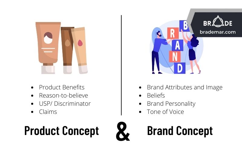 Phân biệt Brand Concept và Product Concept