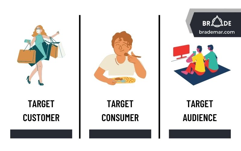 Phân biệt Target Audience với Target Consumer và Target Customer