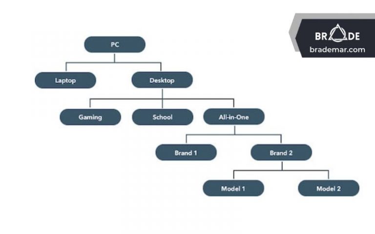 Product Portfolio là gì? Ví dụ về Danh mục sản phẩm của Vinamilk ...