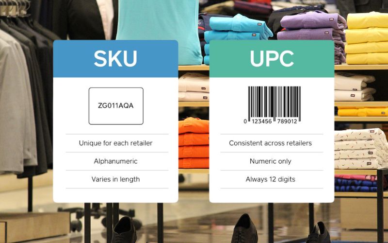 SKU trong Marketing là gì