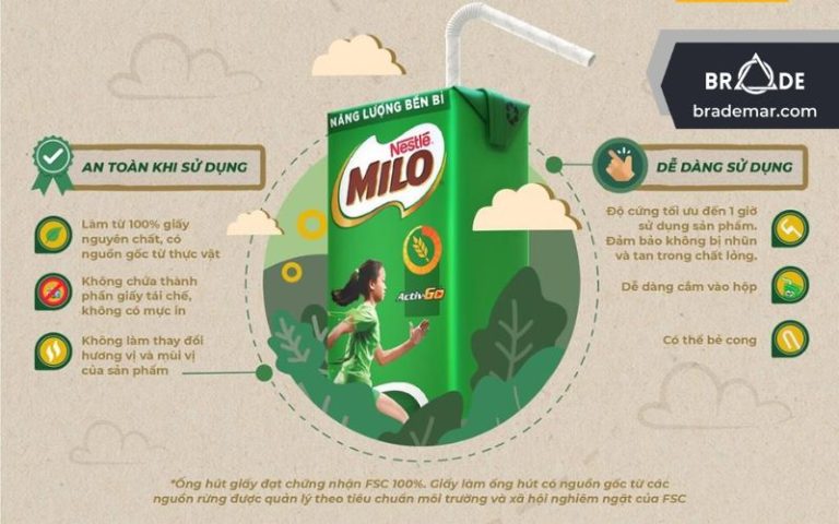 Chiến dịch quảng cáo của Milo - Brade Mar
