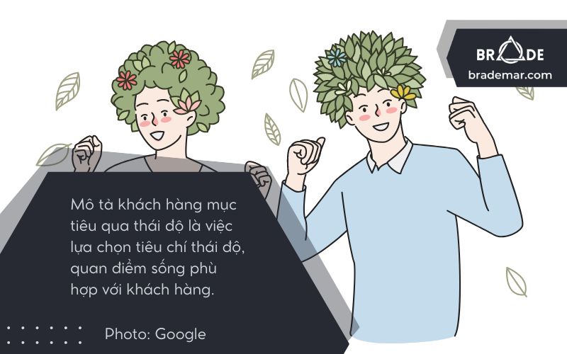 Mô tả khách hàng mục tiêu qua thái độ là việc lựa chọn tiêu chí thái độ, quan điểm sống phù hợp với khách hàng