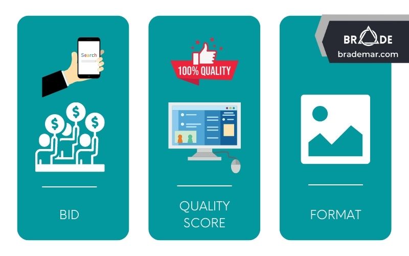 Các yếu tố ảnh hưởng đến chỉ số Ad Rank xếp hạng quảng cáo tìm kiếm của Google