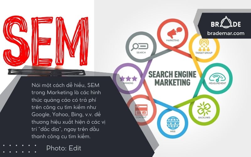 Nói một cách dễ hiểu, SEM trong Marketing là các hình thức quảng cáo có trả phí trên công cụ tìm kiếm như Google, Yahoo, Bing