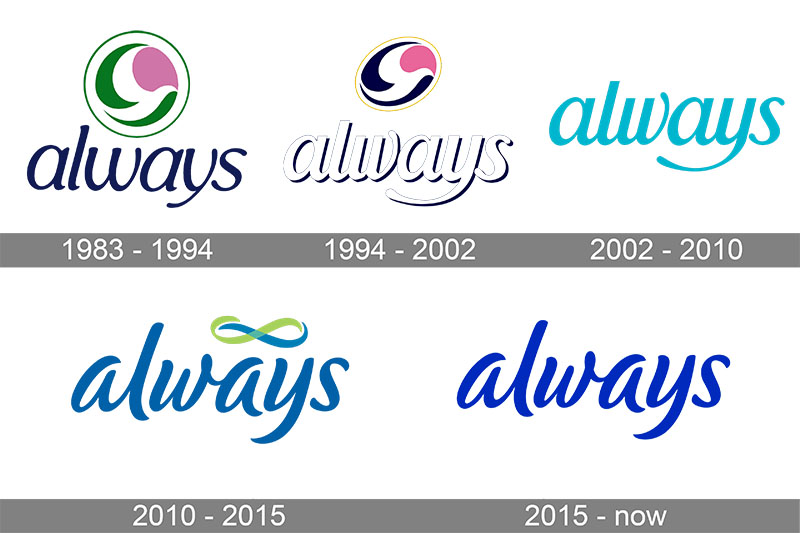 Logo của Always qua các thời kỳ