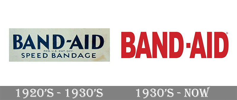 Logo của Band-Aid qua các thời kỳ