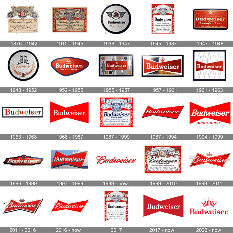 Logo của Budweiser qua các thời kỳ
