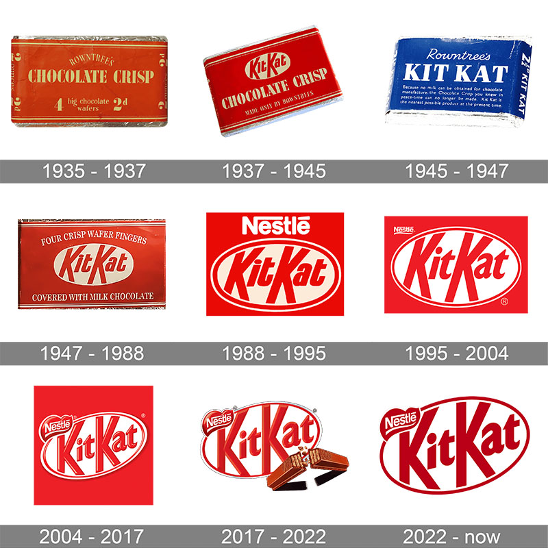 Logo của Kit Kat qua các thời kỳ