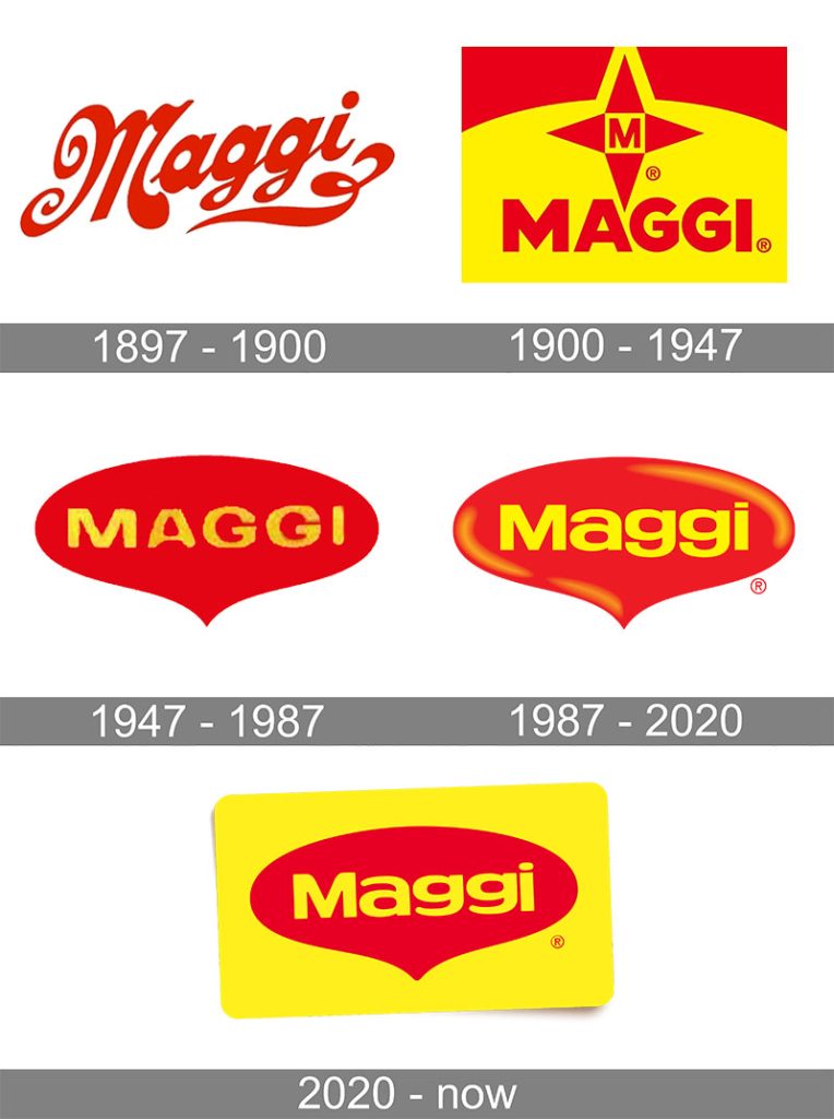 Logo Maggi qua các thời kỳ
