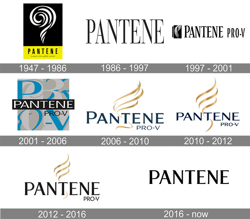 Logo của Pantene qua các thời kỳ