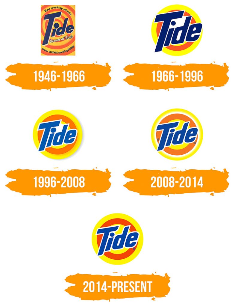 Logo của Tide qua các thời kỳ